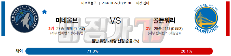 2026-01-27 NBA 미네소타 울브스 골든스테이트 워리어스 NBA분석 무료중계 스포츠분석 관련 이미지