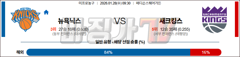 2026-01-28 NBA 뉴욕 닉스 새크라멘토 킹스 NBA분석 무료중계 스포츠분석 관련 이미지