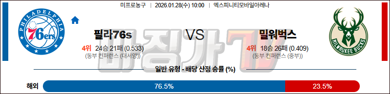 2026-01-28 NBA 필라델피아 76ERS 밀워키 벅스 NBA분석 무료중계 스포츠분석 관련 이미지