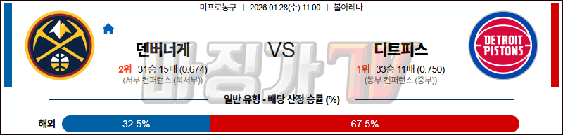 2026-01-28 NBA 덴버 너겟츠 디트로이트 피스톤스 NBA분석 무료중계 스포츠분석 관련 이미지