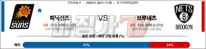 2026-01-28 NBA 피닉스 선즈 브루클린 네츠 NBA분석 무료중계 스포츠분석 관련 이미지