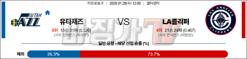 2026-01-28 NBA 유타 재즈 LA 클리퍼스 NBA분석 무료중계 스포츠분석 관련 이미지