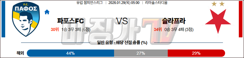 2026-01-29 UEFA 챔피언스리그 파포스 FC SK 슬라비아 프라하 해외축구분석 무료중계 스포츠분석 관련 이미지