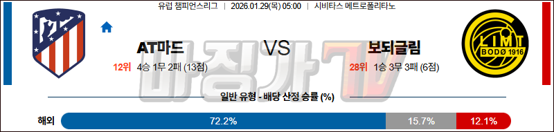 2026-01-29 UEFA 챔피언스리그 AT 마드리드 FK 보되/글림트 해외축구분석 무료중계 스포츠분석 관련 이미지