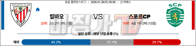 2026-01-29 UEFA 챔피언스리그 아틀레틱 빌바오 스포르팅 CP 해외축구분석 무료중계 스포츠분석 관련 이미지
