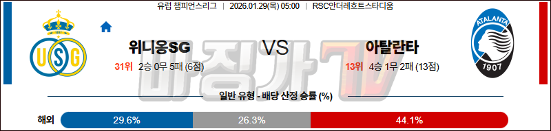 2026-01-29 UEFA 챔피언스리그 루아얄 위니옹 생질루아즈 아탈란타 BC 해외축구분석 무료중계 스포츠분석 관련 이미지