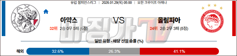 2026-01-29 UEFA 챔피언스리그 AFC 아약스 올림피아코스 해외축구분석 무료중계 스포츠분석 관련 이미지