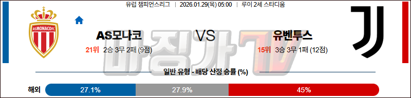2026-01-29 UEFA 챔피언스리그 AS 모나코 유벤투스 해외축구분석 무료중계 스포츠분석 관련 이미지