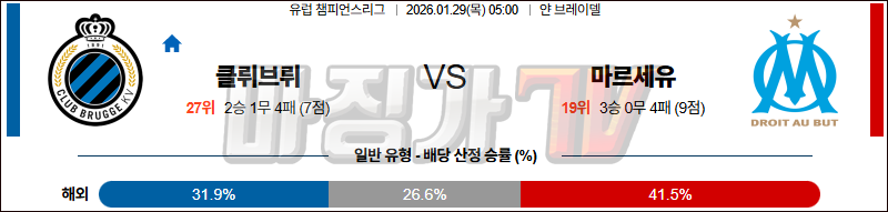 2026-01-29 UEFA 챔피언스리그 클럽 브뤼헤 KV 올림피크 마르세유 해외축구분석 무료중계 스포츠분석 관련 이미지