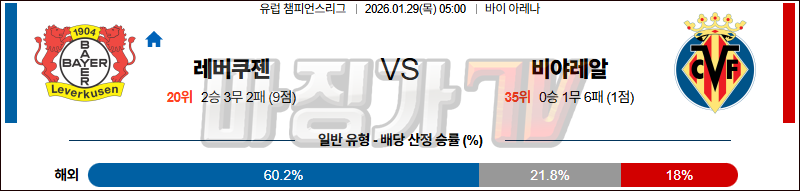 2026-01-29 UEFA 챔피언스리그 레버쿠젠 비야레알 해외축구분석 무료중계 스포츠분석 관련 이미지