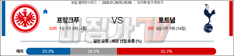 2026-01-29 UEFA 챔피언스리그 프랑크푸르트 토트넘 홋스퍼 해외축구분석 무료중계 스포츠분석 관련 이미지