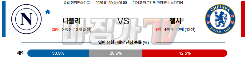 2026-01-29 UEFA 챔피언스리그 SSC 나폴리 첼시 해외축구분석 무료중계 스포츠분석 관련 이미지