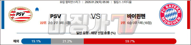 2026-01-29 UEFA 챔피언스리그 PSV 에인트호벤 바이에른 뮌헨 해외축구분석 무료중계 스포츠분석 관련 이미지