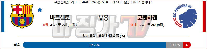 2026-01-29 UEFA 챔피언스리그 FC 바르셀로나 FC 코펜하겐 해외축구분석 무료중계 스포츠분석 관련 이미지