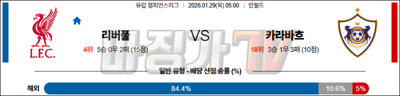 2026-01-29 UEFA 챔피언스리그 리버풀 FC 카라바흐 해외축구분석 무료중계 스포츠분석 관련 이미지