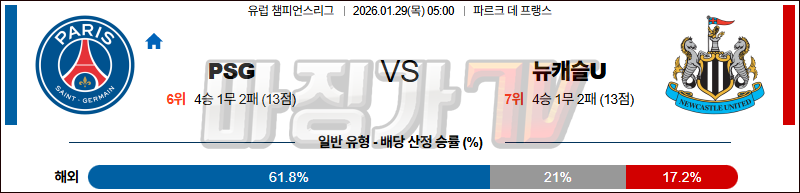 2026-01-29 UEFA 챔피언스리그 파리 생제르맹 뉴캐슬 유나이티드 해외축구분석 무료중계 스포츠분석 관련 이미지