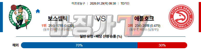 2026-01-29 NBA 보스턴 셀틱스 애틀랜타 호크스 NBA분석 무료중계 스포츠분석 관련 이미지