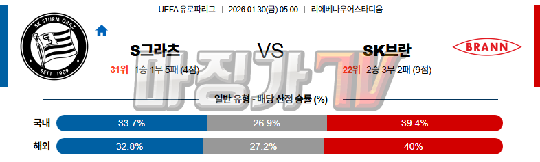 2026-01-30 UEFA 유로파리그 슈투름 그라츠 SK 브란 해외축구분석 무료중계 스포츠분석 관련 이미지