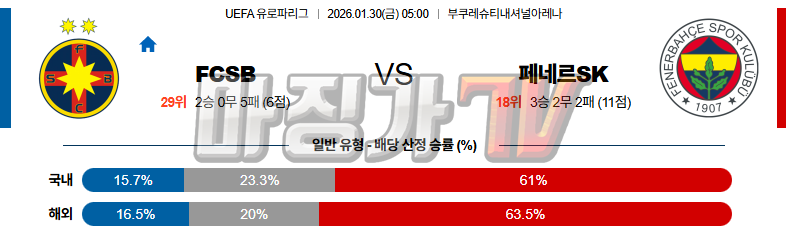 2026-01-30 UEFA 유로파리그 FCSB 페네르바체 해외축구분석 무료중계 스포츠분석 관련 이미지