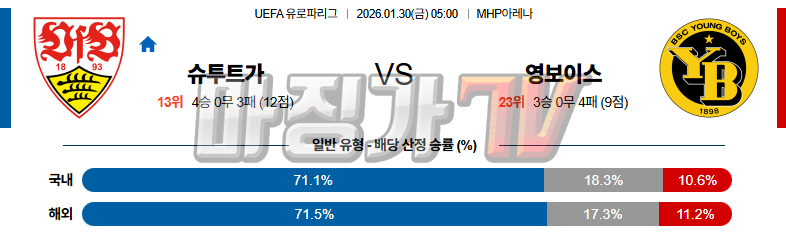 2026-01-30 UEFA 유로파리그 VfB 슈투트가르트 BSC 영 보이즈 해외축구분석 무료중계 스포츠분석 관련 이미지