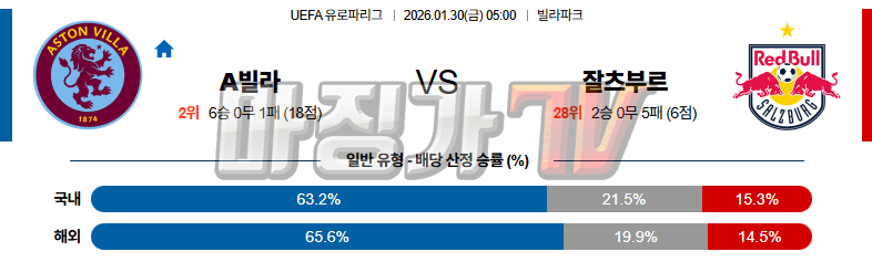 2026-01-30 UEFA 유로파리그 애스턴 빌라 레드불 잘츠부르크 해외축구분석 무료중계 스포츠분석 관련 이미지