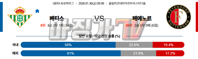 2026-01-30 UEFA 유로파리그 레알 베티스 페예노르트 해외축구분석 무료중계 스포츠분석 관련 이미지