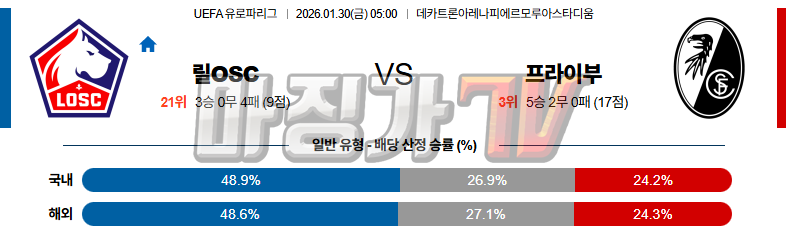 2026-01-30 UEFA 유로파리그 릴 OSC SC 프라이부르크 해외축구분석 무료중계 스포츠분석 관련 이미지
