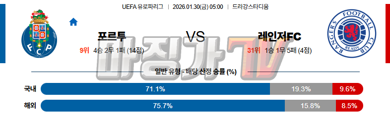 2026-01-30 UEFA 유로파리그 FC 포르투 레인저스 FC 해외축구분석 무료중계 스포츠분석 관련 이미지
