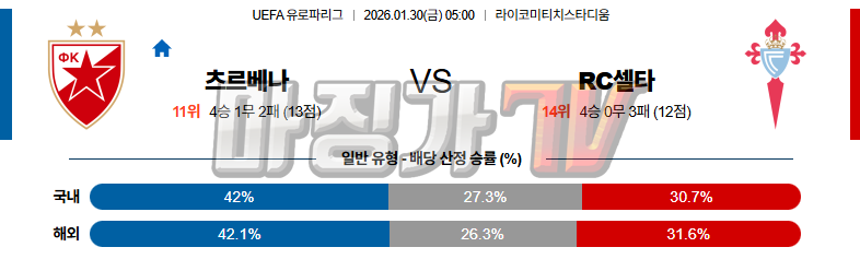 2026-01-30 UEFA 유로파리그 츠르베나 즈베즈다 셀타 비고 해외축구분석 무료중계 스포츠분석 관련 이미지