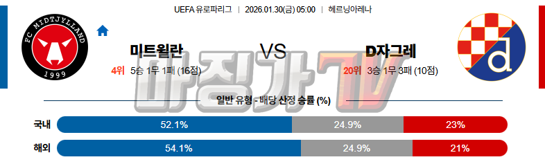 2026-01-30 UEFA 유로파리그 FC 미트윌란 디나모 자그레브 해외축구분석 무료중계 스포츠분석 관련 이미지