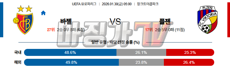 2026-01-30 UEFA 유로파리그 바젤 FC 빅토리아 플젠 해외축구분석 무료중계 스포츠분석 관련 이미지