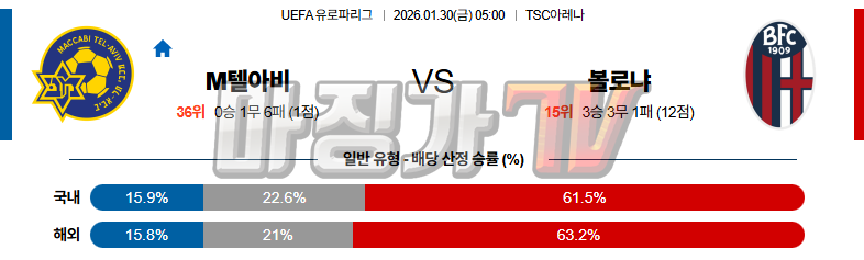 2026-01-30 UEFA 유로파리그 마카비 텔아비브 볼로냐 FC 해외축구분석 무료중계 스포츠분석 관련 이미지