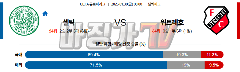 2026-01-30 UEFA 유로파리그 셀틱 FC FC 위트레흐트 해외축구분석 무료중계 스포츠분석 관련 이미지