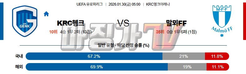 2026-01-30 UEFA 유로파리그 헹크 말뫼 FF 해외축구분석 무료중계 스포츠분석 관련 이미지