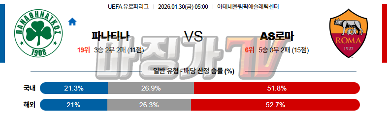 2026-01-30 UEFA 유로파리그 파나시나이코스 AS 로마 해외축구분석 무료중계 스포츠분석 관련 이미지