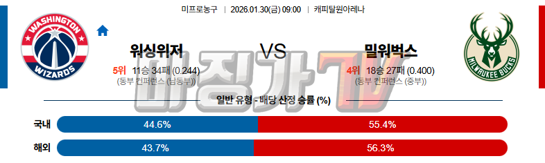 2026-01-30 NBA 워싱턴 위자드 밀워키 벅스 NBA분석 무료중계 스포츠분석 관련 이미지