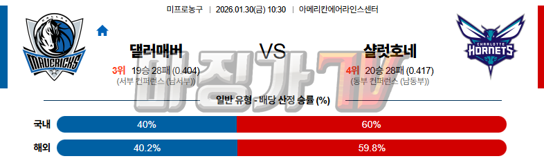 2026-01-30 NBA 댈러스 매버릭스 샬럿 호네츠 NBA분석 무료중계 스포츠분석 관련 이미지