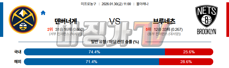 2026-01-30 NBA 덴버 너겟츠 브루클린 네츠 NBA분석 무료중계 스포츠분석 관련 이미지