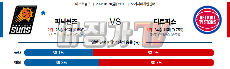 2026-01-30 NBA 피닉스 선즈 디트로이트 피스톤스 NBA분석 무료중계 스포츠분석 관련 이미지
