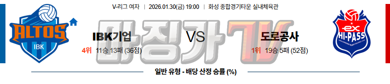 2026-01-30 V-리그 여자부 IBK 기업은행 한국 도로공사 국내농구/배구분석 무료중계 스포츠분석 관련 이미지