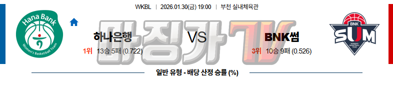 2026-01-30 WKBL 하나은행 BNK썸 국내농구/배구분석 무료중계 스포츠분석 관련 이미지