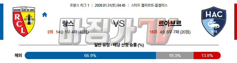 2026-01-31 리그앙 RC 랑스 르아브르 AC 해외축구분석 무료중계 스포츠분석 관련 이미지