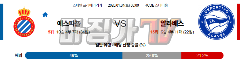 2026-01-31 라리가 RCD 에스파뇰 알라베스 해외축구분석 무료중계 스포츠분석 관련 이미지