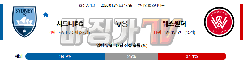 2026-01-31 호주 A리그 시드니 FC 웨스턴 시드니 원더러스 FC 해외축구분석 무료중계 스포츠분석 관련 이미지