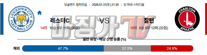 2026-01-31 잉글랜드 챔피언쉽 레스터 시티 찰튼 해외축구분석 무료중계 스포츠분석 관련 이미지