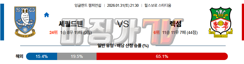 2026-01-31 잉글랜드 챔피언쉽 셰필드 웬즈데이 렉섬 해외축구분석 무료중계 스포츠분석 관련 이미지