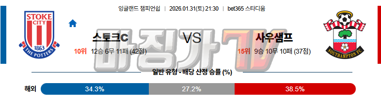 2026-01-31 잉글랜드 챔피언쉽 스토크 시티 사우샘프턴 해외축구분석 무료중계 스포츠분석 관련 이미지