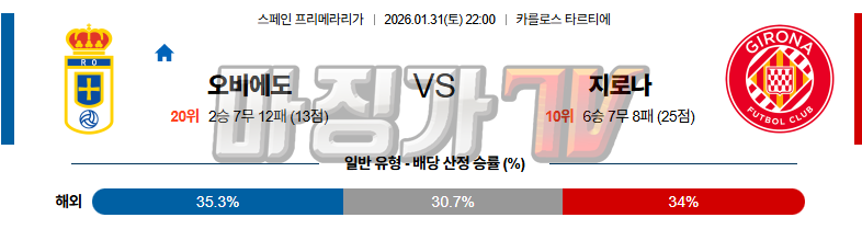 2026-01-31 라리가 오비에도 지로나 FC 해외축구분석 무료중계 스포츠분석 관련 이미지