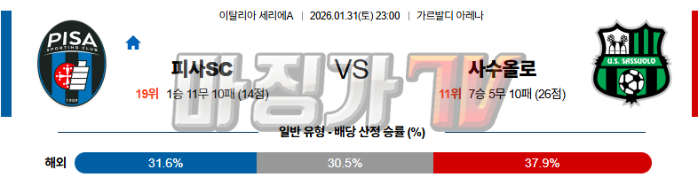2026-01-31 세리에 A 피사SC 사수올로 해외축구분석 무료중계 스포츠분석 관련 이미지