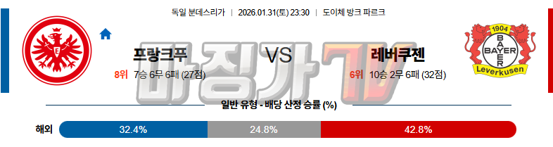2026-01-31 분데스리가 프랑크푸르트 레버쿠젠 해외축구분석 무료중계 스포츠분석 관련 이미지